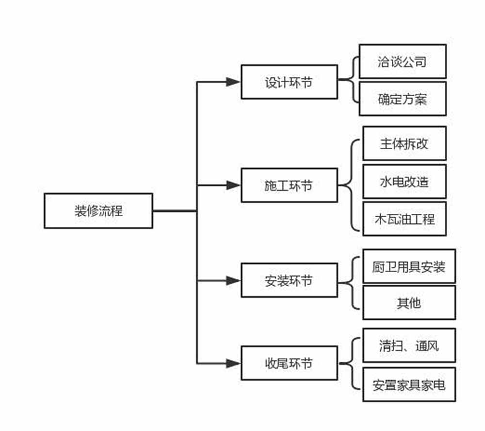 佛山装修设计