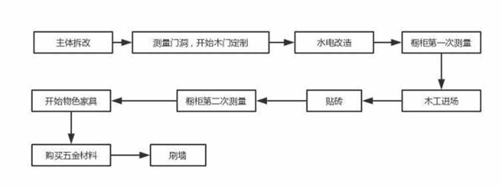 佛山装修公司