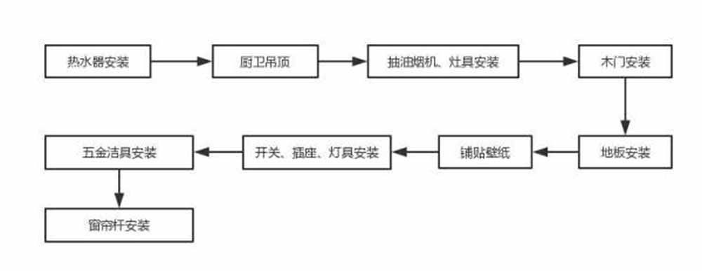 成都装修公司